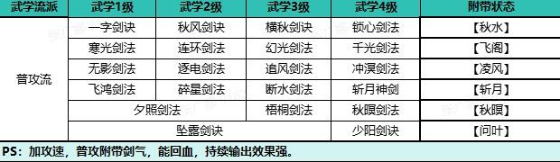 自在江湖