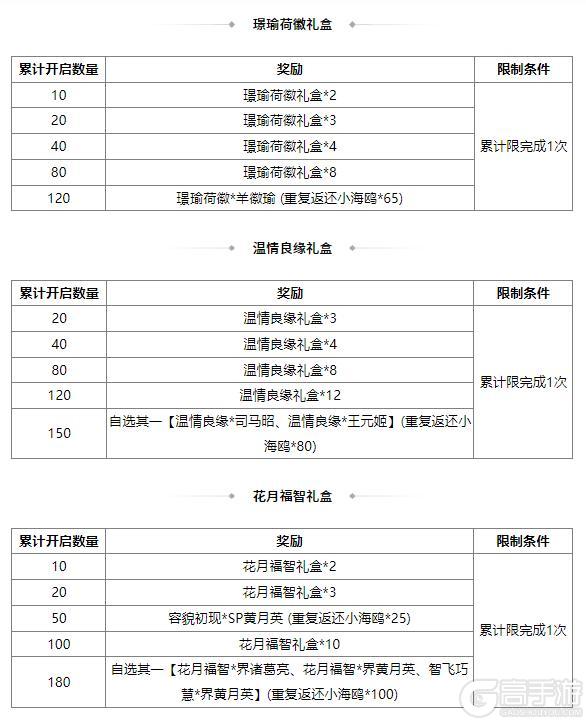 《三国杀OL互通版》占星秘宝丁原、张燕返场 陆绩夺宝上新