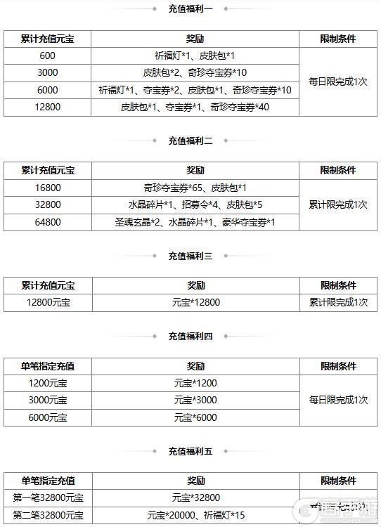 【官方活动】许愿潘淑、曹纯返场 赵忠商城直购 绚舞剑鸿灵雎上新