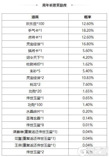 《三国杀OL互通版》中伏许愿潘淑、曹纯返场 赵忠商城直购 灵雎上新