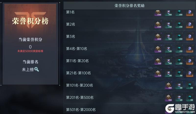 异星指南丨S2赛季结算规则个人篇，积分获取与奖励全解析