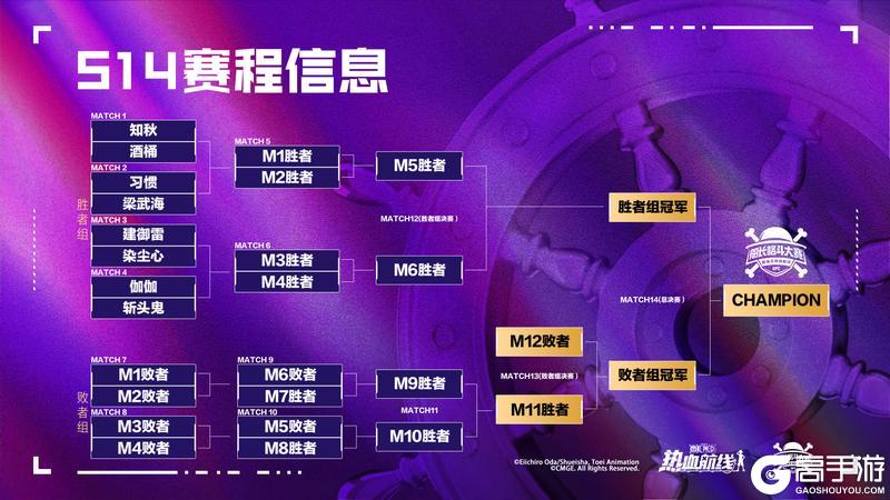 《航海王热血航线》「S14船长格斗大赛」八强集结！