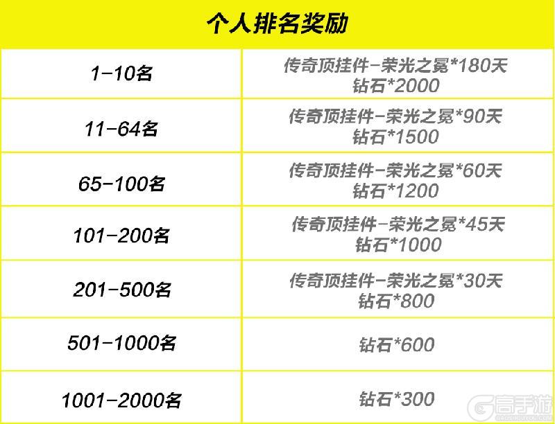 周年庆车队冠军杯+2025车神邀请赛同步开启！