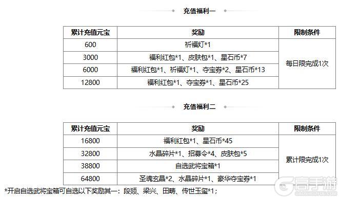 【官方活动】占星秘宝邓忠返场 我武惟扬*族吴班夺宝上新