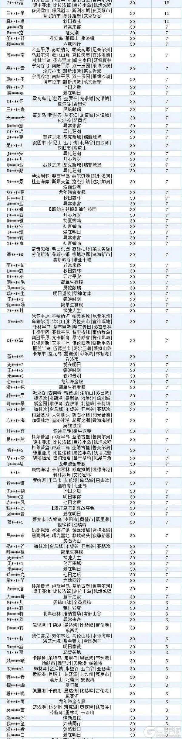 《明日之后》违规行为处罚公示第36期