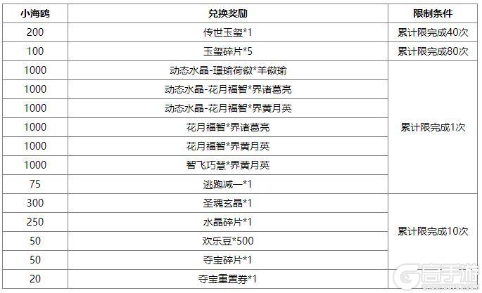 《三国杀OL互通版》占星秘宝丁原、张燕返场 陆绩夺宝上新