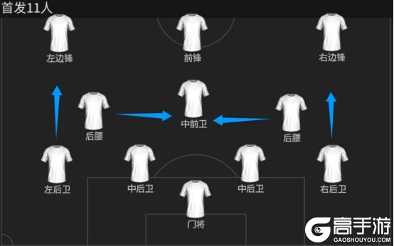 赛季最佳传奇队套阵容与实战打法解析