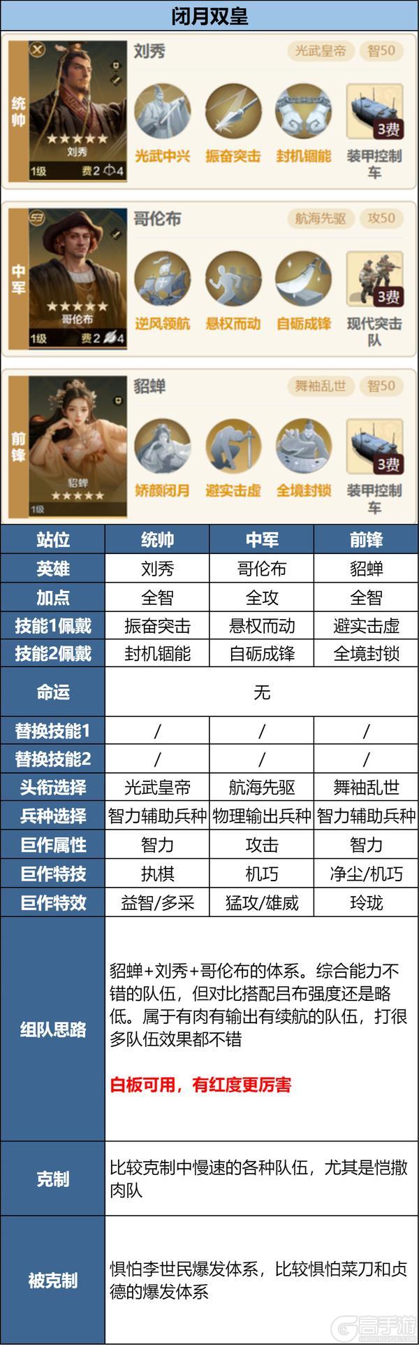 《世界启元》攻略分享丨新英雄吕布、貂蝉前瞻浅析及阵容推荐
