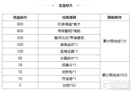 《三国杀OL互通版》中伏许愿潘淑、曹纯返场 赵忠商城直购 灵雎上新