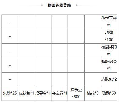 【官方活动】夏日许愿魔貂蝉、管亥 限时双倍重置 盛典祈愿魔吕布