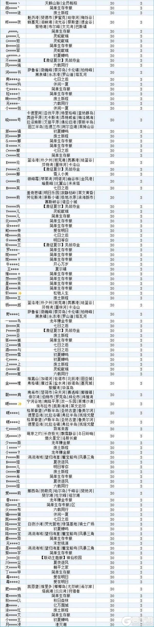 《明日之后》违规行为处罚公示第36期