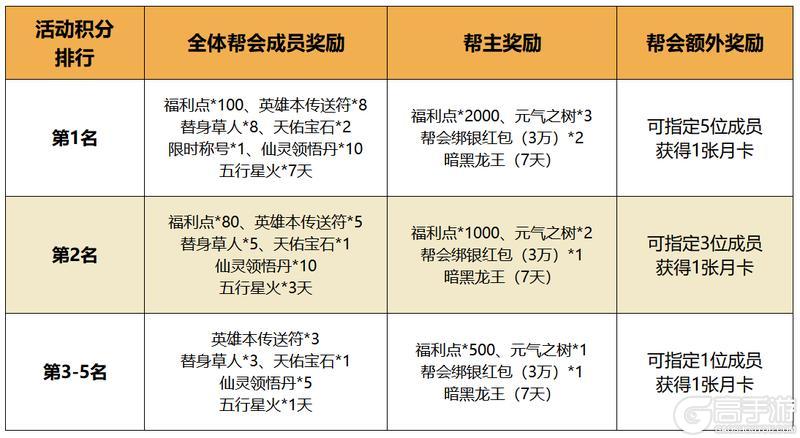 《蜀门》烽烟再起！福星高照大服激燃赛事开服即战！