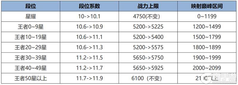 《王者荣耀》7月10日版本更新公告