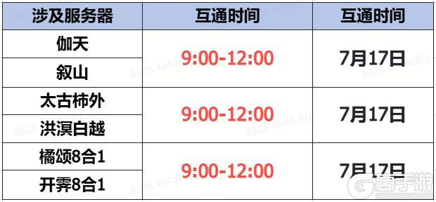 《蜀门》手游7月17日数据互通公告