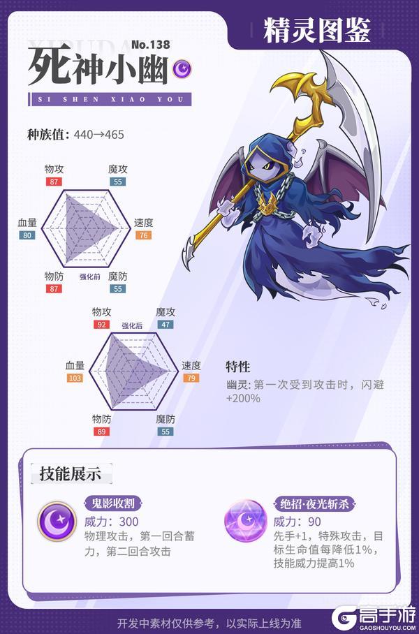 精灵百科|光轮星神&天衢九尾&精灵强化