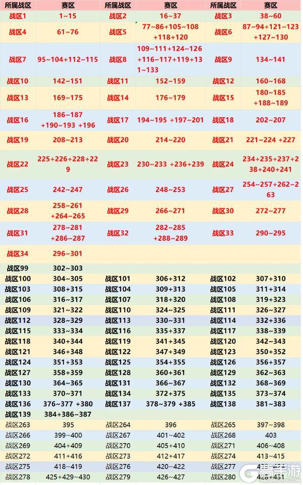 《佣兵小镇》7月17日维护公告