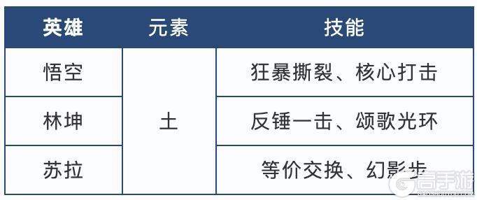 S5配将大赛丨热门阵容投稿