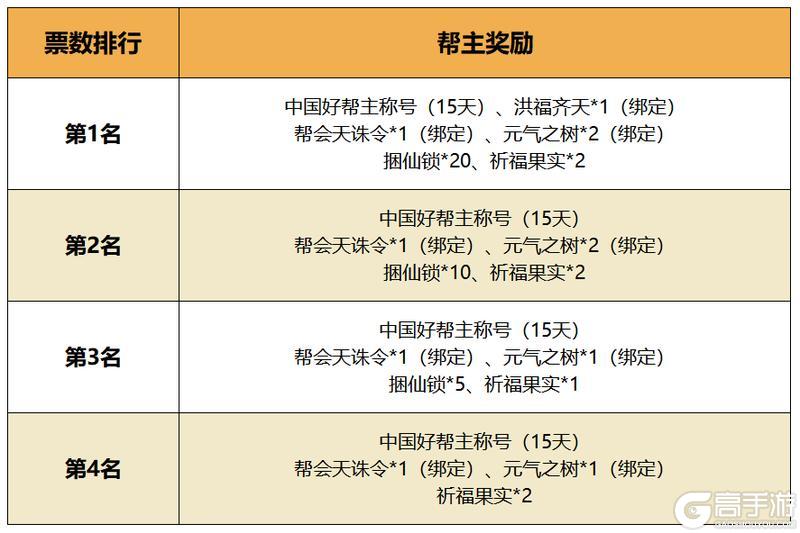 《蜀门》烽烟再起！福星高照大服激燃赛事开服即战！
