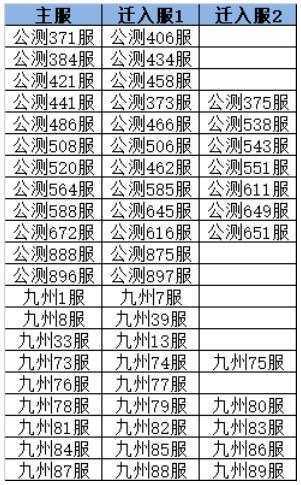《凌云诺》7月3日合服公告