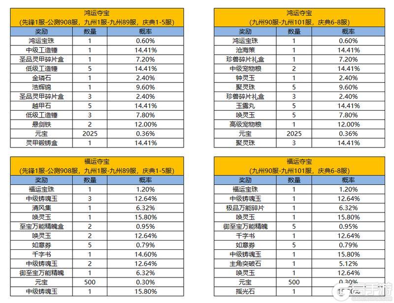 《凌云诺》百舸争流·幸运夺宝