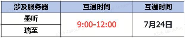 《蜀门》手游7月24日数据互通公告