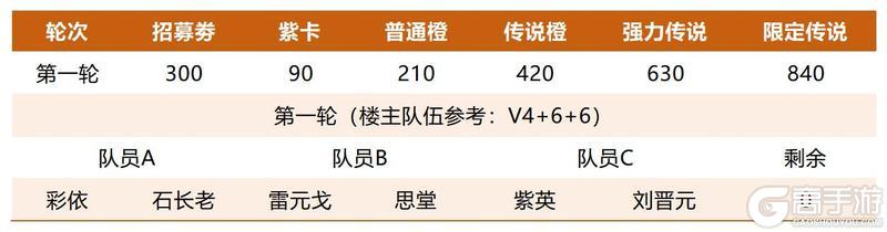 《仙剑奇侠传：新的开始》攻略|卡池革新策略升级手把手带你玩转三才纵横