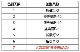 【官方活动】夏日许愿魔貂蝉、管亥 限时双倍重置 盛典祈愿魔吕布