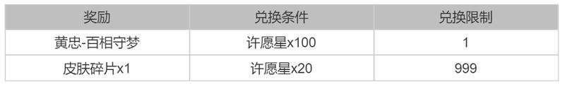 《王者荣耀》7月31日版本更新公告