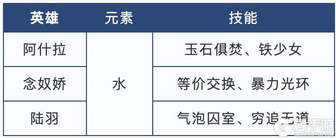 S5配将大赛丨热门阵容投稿