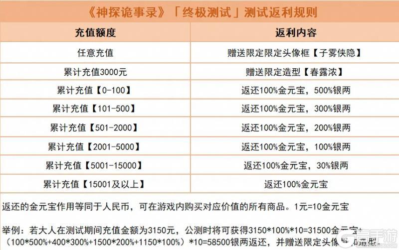 《神探诡事录》必看开服指南