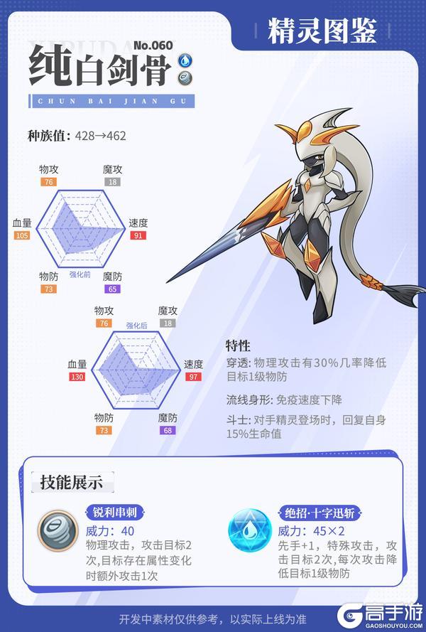 精灵百科|光轮星神&天衢九尾&精灵强化