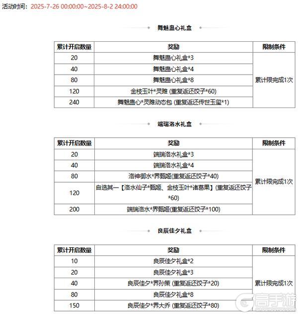 【官方活动】许愿潘淑、曹纯返场 赵忠商城直购 绚舞剑鸿灵雎上新