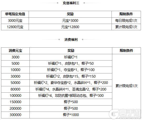 【官方活动】占星秘宝邓忠返场 我武惟扬*族吴班夺宝上新