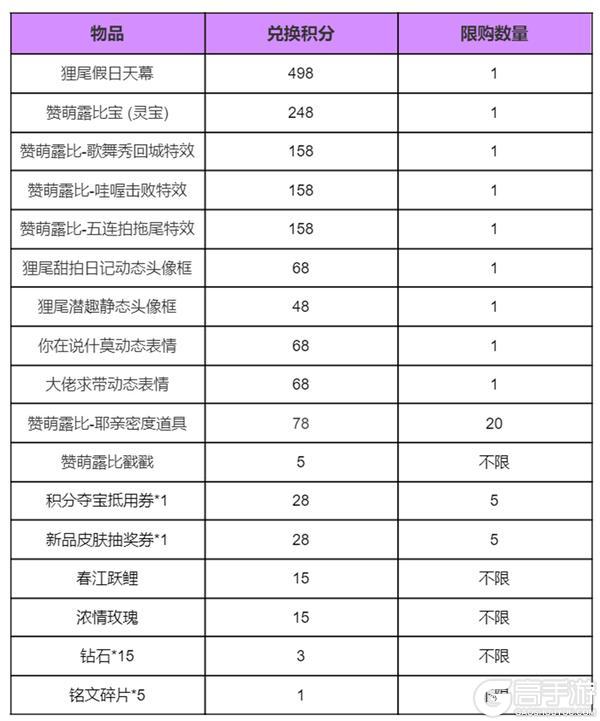 《王者荣耀》赞萌露比对对碰 天幕祈愿活动公告