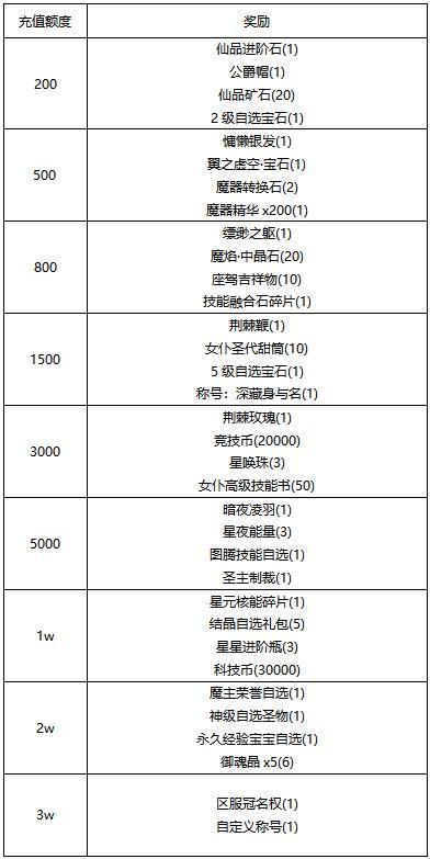 《冒险王3OL》《线下活动》寻宝金字塔：被封印的宝藏