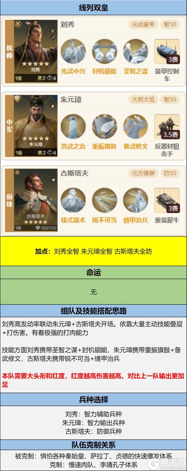 《世界启元》博览会丨古斯塔夫-征伐之巅卡包评测