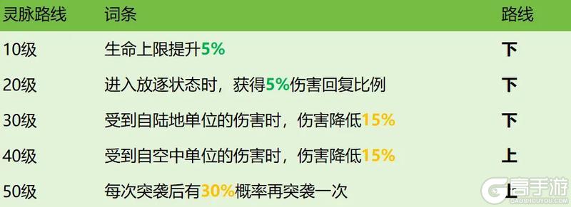 英雄攻略丨无法选中？连续突袭？限时英雄「西奥多」竟然这么强