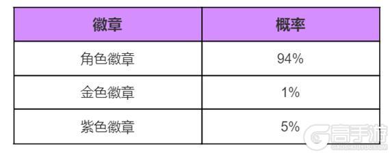 《王者荣耀》赞萌露比对对碰 天幕祈愿活动公告
