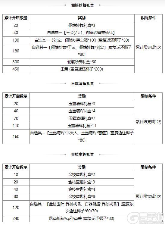 《三国杀OL互通版》占星秘宝邓忠返场 族吴班夺宝上新