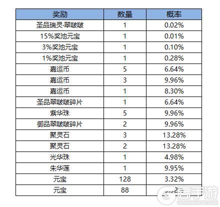 《凌云诺》张灯结彩·嘉运宝阁