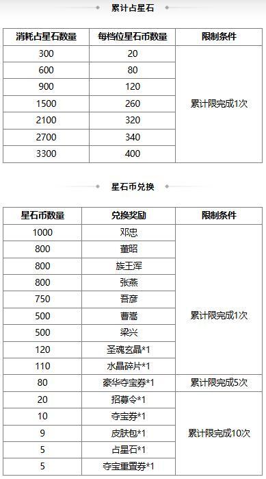【官方活动】占星秘宝邓忠返场 我武惟扬*族吴班夺宝上新