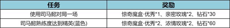 《王者荣耀》7月31日版本更新公告