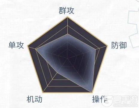 神迹觉醒