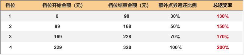 「现代战舰」7月23日不删档上线
