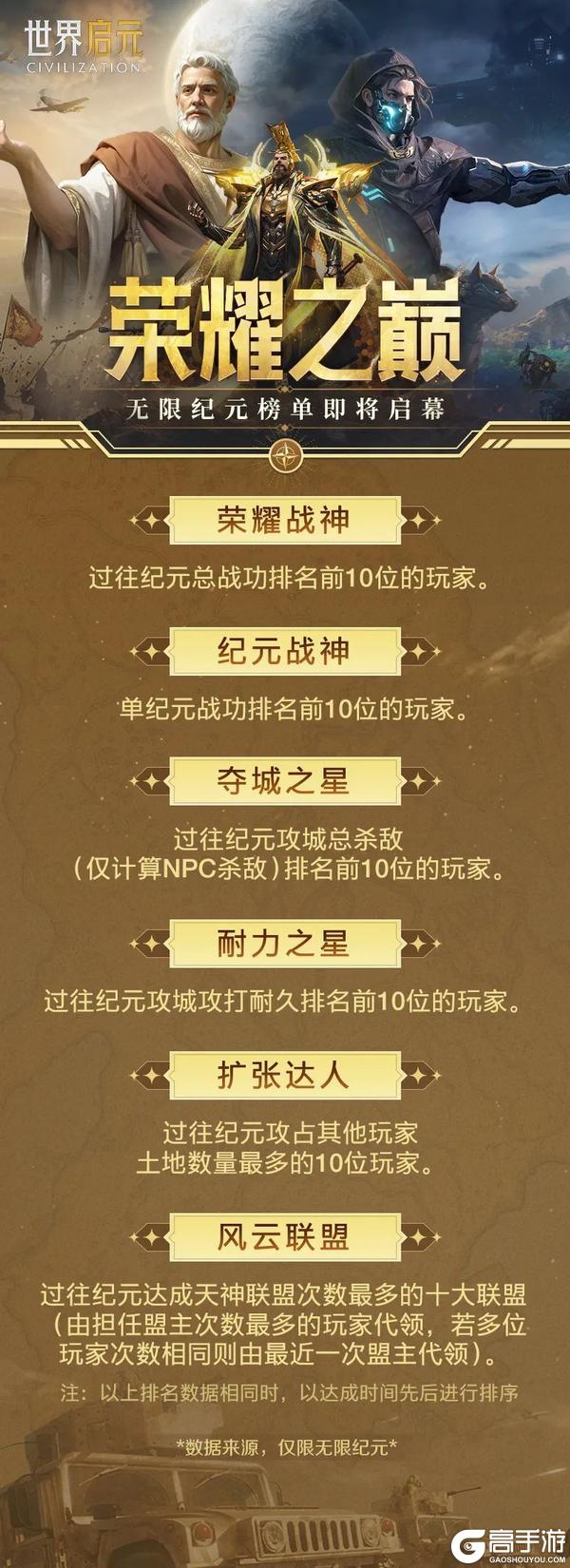 《世界启元》无限纪元玩家榜单即将启幕！谁将登顶荣耀之巅？