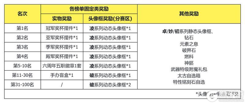 【0709六周年】武林争锋个人赛事强势来袭，八方勇者共赴六载盛会