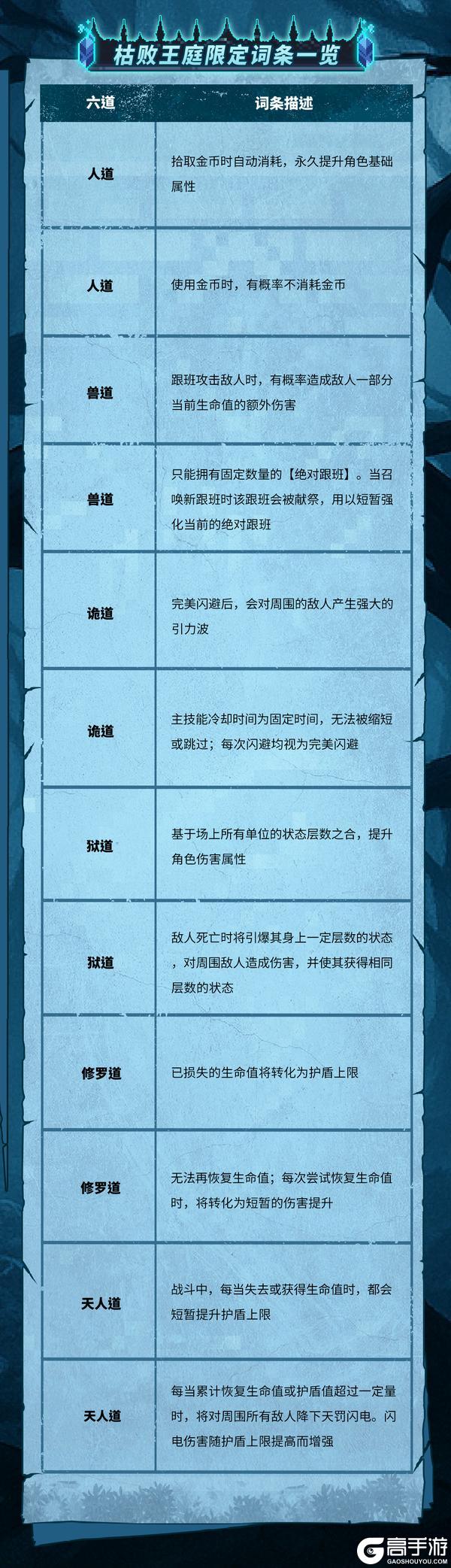 【更新预告01】全新关卡-枯败王庭来袭，准备好迎接挑战了吗？