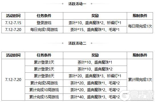 【官方活动】夏日许愿魔貂蝉、管亥 限时双倍重置 盛典祈愿魔吕布