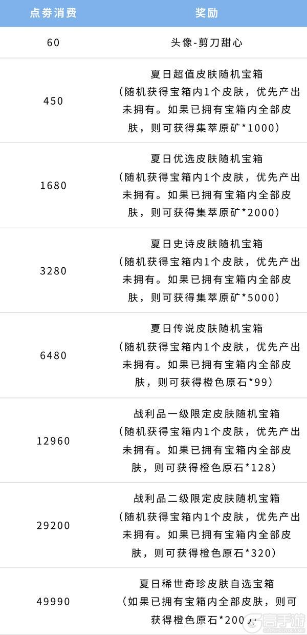 【新版本倒计时2天】兰亭墨韵等超多限定皮肤返场峡谷超卖会！