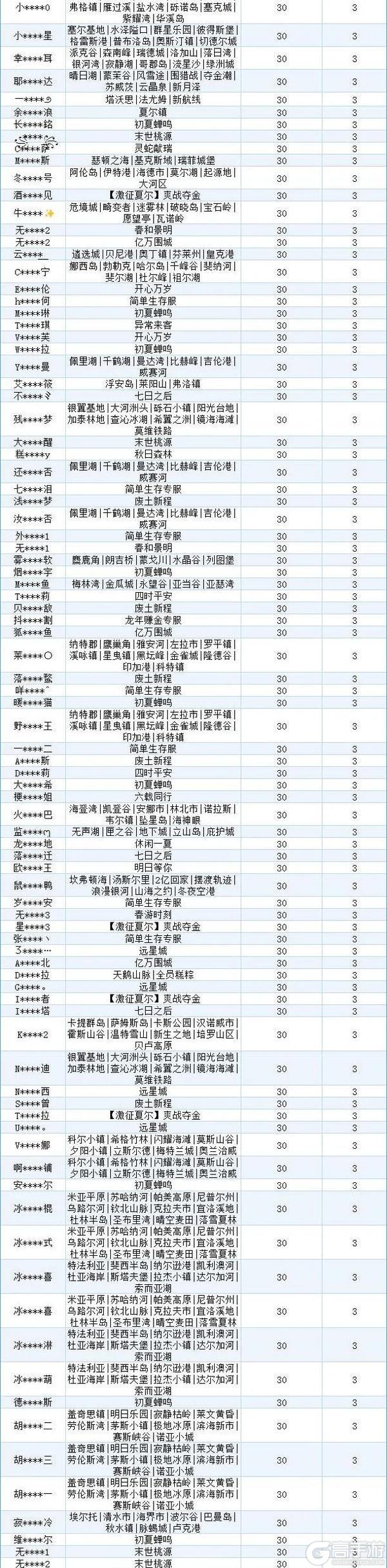《明日之后》违规行为处罚公示第36期